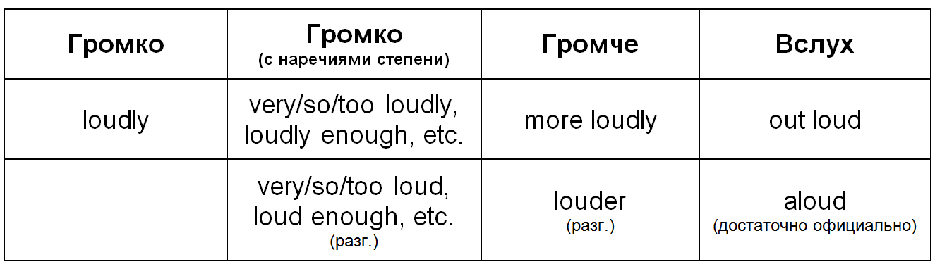 Loud перевод на русский